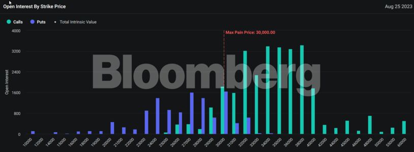 contratos de bitcoin agosto bloomberg