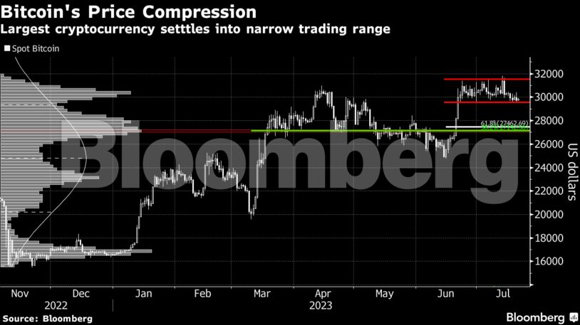 reduzindo os preços do bitcoin bloomberg